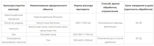 "Табазол КХЗ" зольно-табачная пыль 1кг